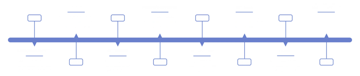 Linha do tempo da empresa
